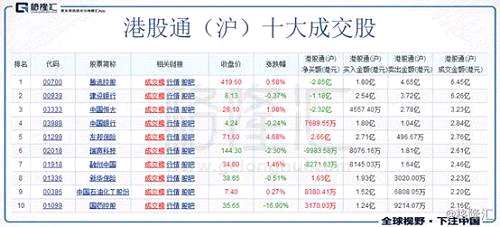 港股复盘:沪深港通每日限额扩容,恒指四连阳