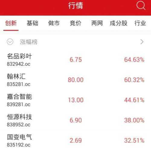 收評：新三板做市指數(shù)跌0.04% 660家公司成交1.20億元 