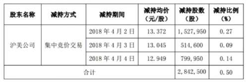 改業(yè)績就當交易所不存在 猛獅科技從預(yù)增2.5億轉(zhuǎn)眼巨虧1.3億 