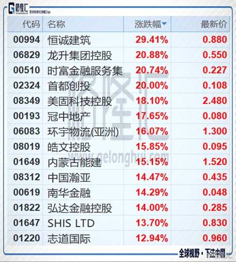 (行情來源：富途證券)