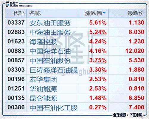 (行情來源：富途證券)