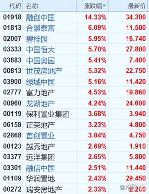 (行情來(lái)源：富途證券)