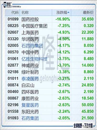 (行情來源：富途證券)