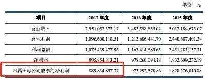 ▲数据来源：长城证券招股书