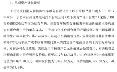 改業(yè)績就當交易所不存在 猛獅科技從預(yù)增2.5億轉(zhuǎn)眼巨虧1.3億 