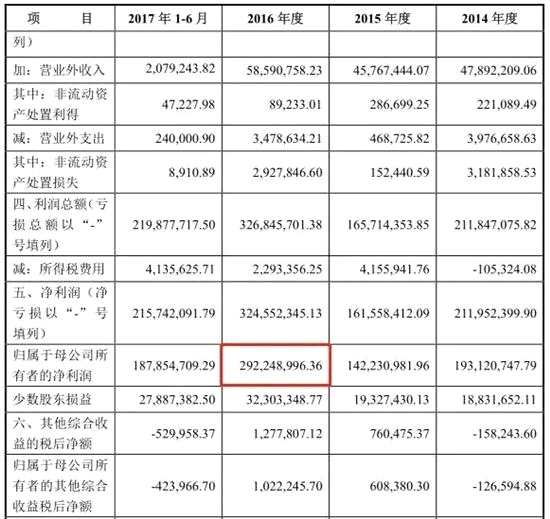 ▲数据来源：江苏新能源招股书