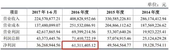 ▲数据来源：紫林醋业招股书