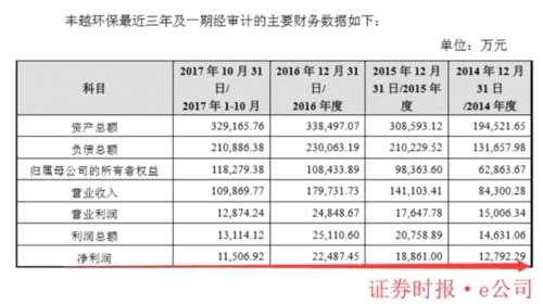 豐越環(huán)保業(yè)績。png