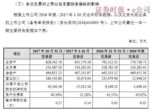 鵬起科技主要指標(biāo)。png