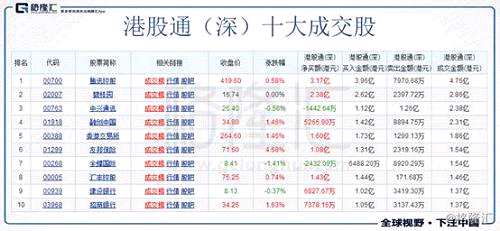 港股復(fù)盤：滬深港通每日限額擴容，恒指四連陽