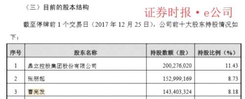 鵬起科技股權(quán)激勵(lì)。png