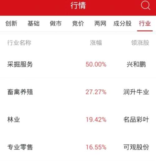 收評：新三板做市指數(shù)跌0.04% 660家公司成交1.20億元 