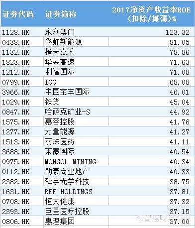 數(shù)據(jù)來源：wind、東方財富choice金融