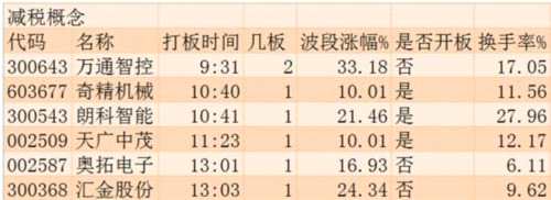 指数齐齐下跌 多元金融逆势崛起 