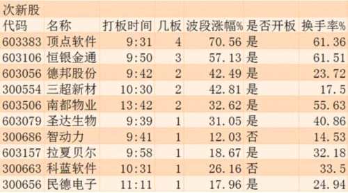 指数齐齐下跌 多元金融逆势崛起 