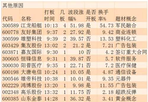 指数齐齐下跌 多元金融逆势崛起 