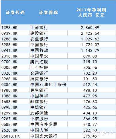 數(shù)據(jù)來源：wind、東方財富choice金融