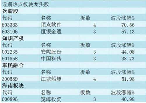 指数齐齐下跌 多元金融逆势崛起 