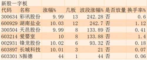 指数齐齐下跌 多元金融逆势崛起 