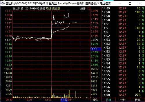 上市公司女职员发了一条朋友圈，被罚3万块！背后究竟发生了...