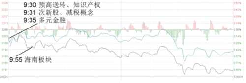 指数齐齐下跌 多元金融逆势崛起 