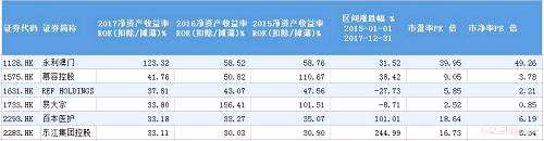 數(shù)據(jù)來源：wind、東方財富choice金融