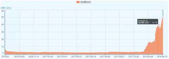 華安創(chuàng)業(yè)板50ETF份額變化圖
