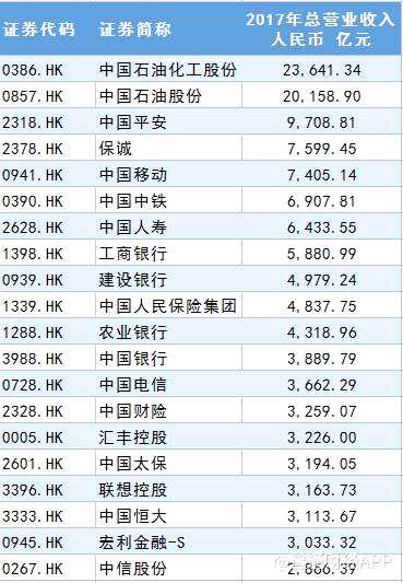 數(shù)據(jù)來源：wind、東方財富choice金融