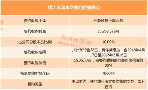 溢價20%豪氣買股：高溢價要約收購又來一例！如何操作 注意什么 請看這十問十答 