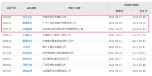 溢價20%豪氣買股：高溢價要約收購又來一例！如何操作 注意什么 請看這十問十答 