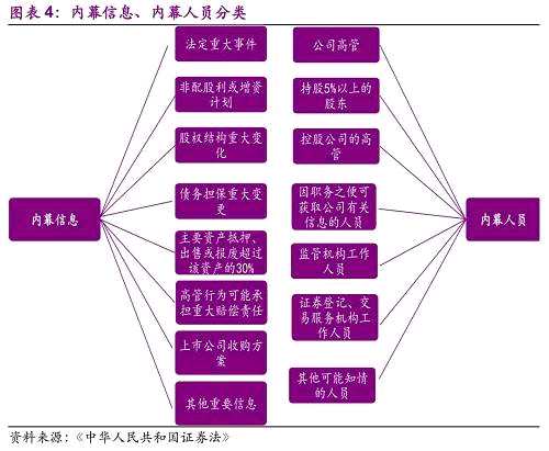 【光大固收】控制人內(nèi)幕交易，公司會受多大影響？