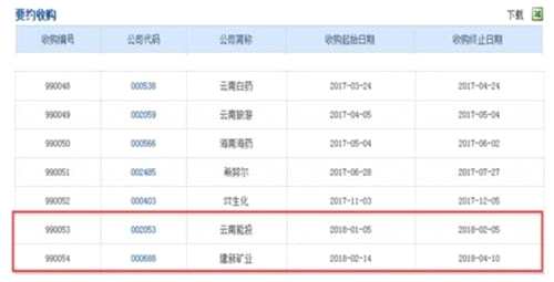 溢價20%豪氣買股：高溢價要約收購又來一例！如何操作 注意什么 請看這十問十答 