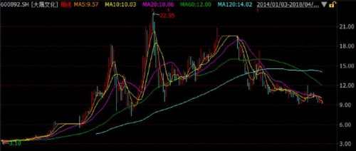 寶能舊將大晟文化：三生三世鐵公雞 14億并購暗藏玄機？ 