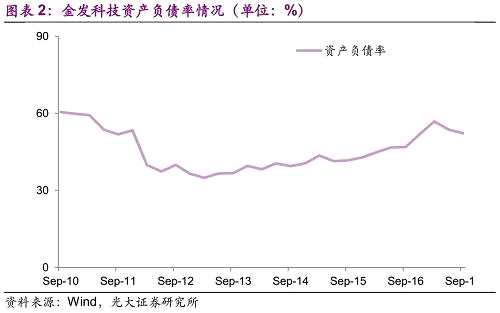 截至2017年三季末，公司經(jīng)營性現(xiàn)金流持續(xù)表現(xiàn)為凈流出，經(jīng)營性現(xiàn)金流對利息支出的保障倍數(shù)快速下滑。但