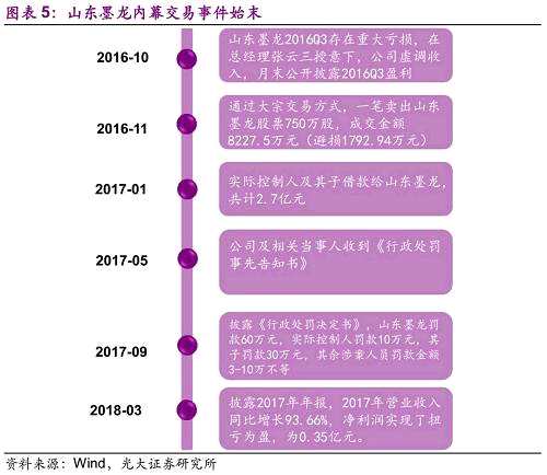 根據(jù)金發(fā)科技的公告，實際控制人涉嫌內(nèi)幕交易，其內(nèi)幕交易行為可能是直接利用內(nèi)幕信息交易證券、或?qū)⒅卮笮畔⑿孤端私ㄗh他人買賣構(gòu)成內(nèi)幕交易。若調(diào)查通過，從法律規(guī)定的處罰來看，金發(fā)科技實際控制人將會面臨沒收非法所得以及上繳相應(yīng)罰款的懲處。