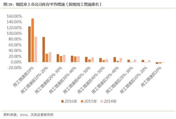 天风证券港股策略:用工周期的逐步修复 港股将