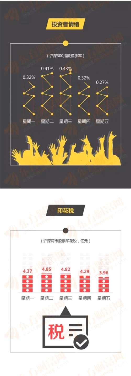 1分鐘看完A股三維 獨(dú)角獸概念表現(xiàn)搶眼(4.9-4.13) 