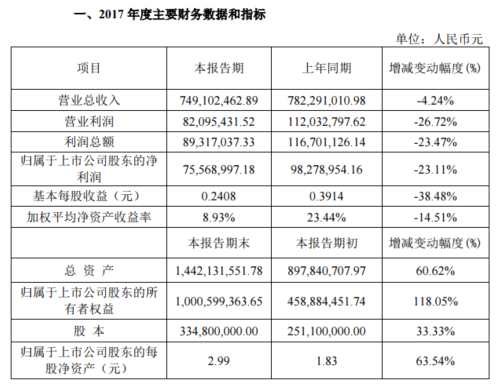 快意電梯波折的A股之路：上市前被敲詐勒索1200萬，上市后業(yè)績萎靡 