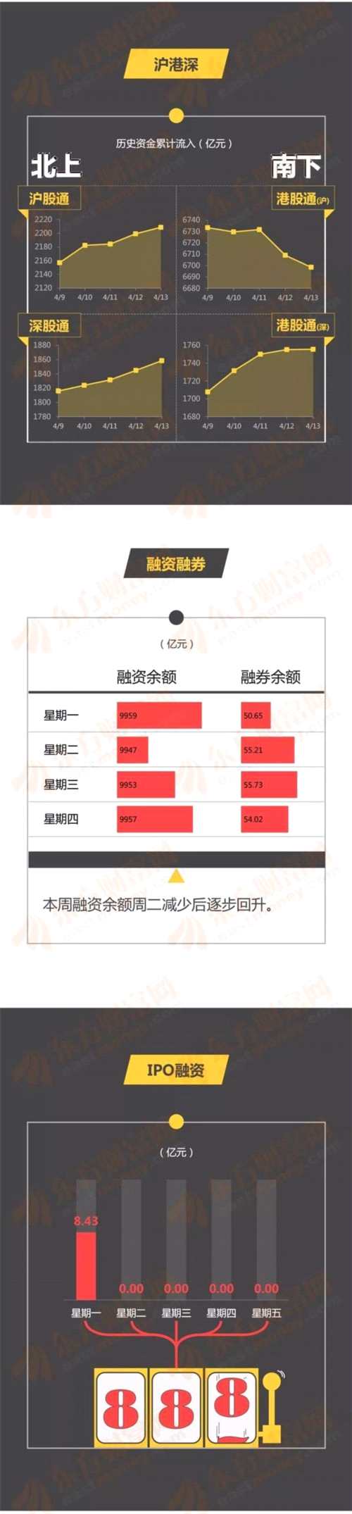 1分鐘看完A股三維 獨(dú)角獸概念表現(xiàn)搶眼(4.9-4.13) 
