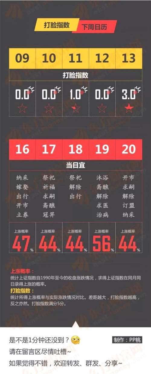 1分鐘看完A股三維 獨(dú)角獸概念表現(xiàn)搶眼(4.9-4.13) 