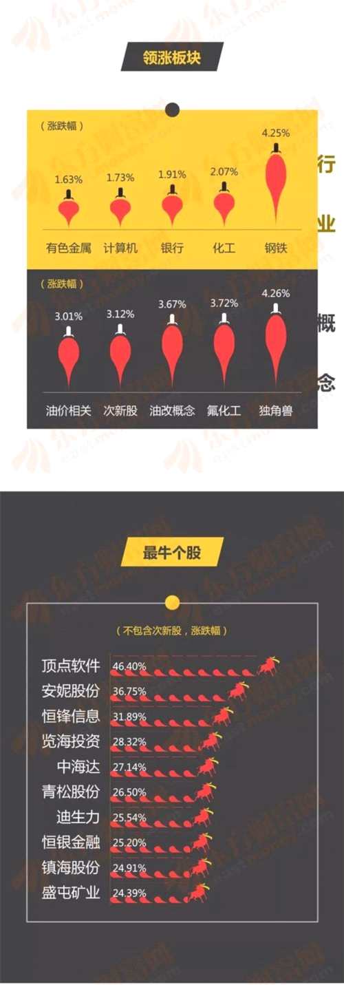 1分鐘看完A股三維 獨(dú)角獸概念表現(xiàn)搶眼(4.9-4.13) 