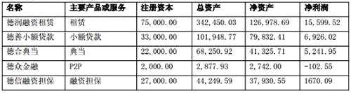 圖2 主營業(yè)務情況 單位：萬元