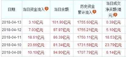 香港恒生指数收盘重挫1.6% 三万点大关再度遭遇考验 