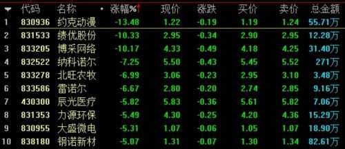 做市指数跌0.15% 九鼎集团成交2665万元 