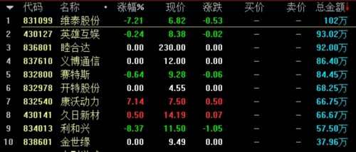 做市指数跌0.15% 九鼎集团成交2665万元 