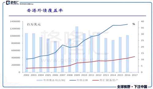 在经济面，在世界经济全面复苏背景下，外需回暖继续支撑香港出口，香港的经济亦在飞速发展，2017年香港GDP实际增长3.8%，是近几年以来最好的水平。
