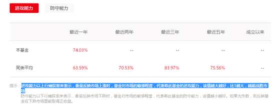 東方價值基金三號基金經(jīng)理赫旭表示，在私募基金一季度整體收益放窄的情況下，東方價值基金三號依然能夠取得不錯的正收益，主要得益于投資標的集中在中概股，比如金正環(huán)保、瑞圖生態(tài)以及天地薈等。