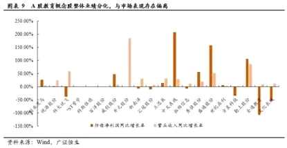 (數(shù)據(jù)來(lái)源：Wind，單位：萬(wàn)元)