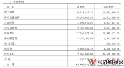 據(jù)證監(jiān)會(huì)網(wǎng)站披露，新三板掛牌公司芯能科技將于4月17日上會(huì)，然而就在“趕考”前夕，公司2017年年報(bào)卻被股轉(zhuǎn)公司問詢，問詢的內(nèi)容都是圍繞業(yè)績和經(jīng)營方面存在的諸多疑點(diǎn)，這家被鼎暉以及近400名新三板投資者所看好的光伏產(chǎn)業(yè)公司IPO之路平添變數(shù)。