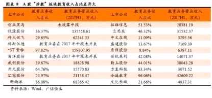 但是在港股市場(chǎng)來(lái)看，教育股的業(yè)務(wù)純度更高。